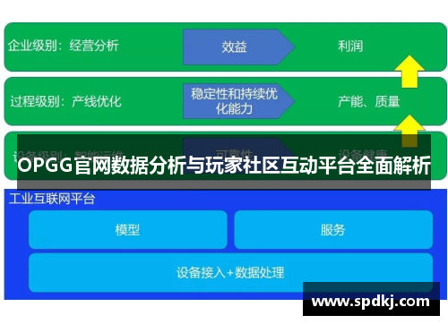 OPGG官网数据分析与玩家社区互动平台全面解析